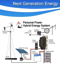 True North power systems & wind generators from Canada. True North power systems & wind generators from Canada. True North power systems & wind generators from Canada.